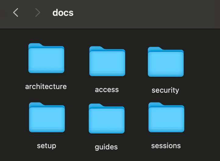 Структура документации