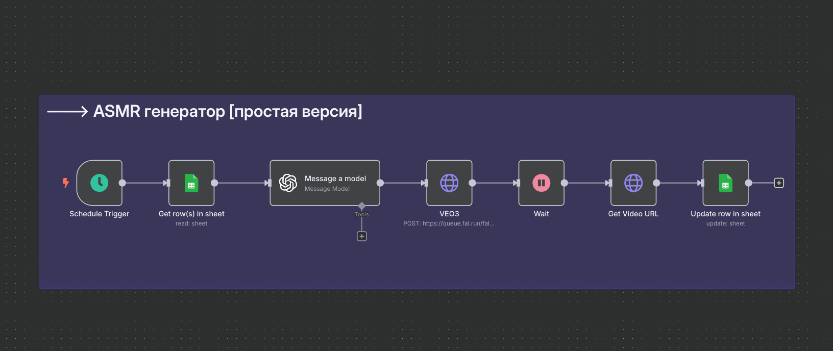 ASMR видео в VEO3 Workflow