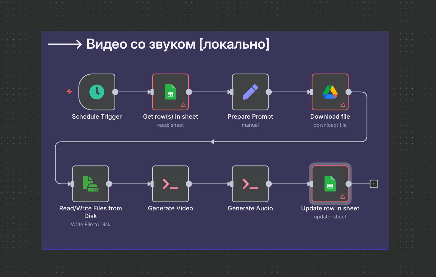 ASMR видео за 0 рублей Workflow