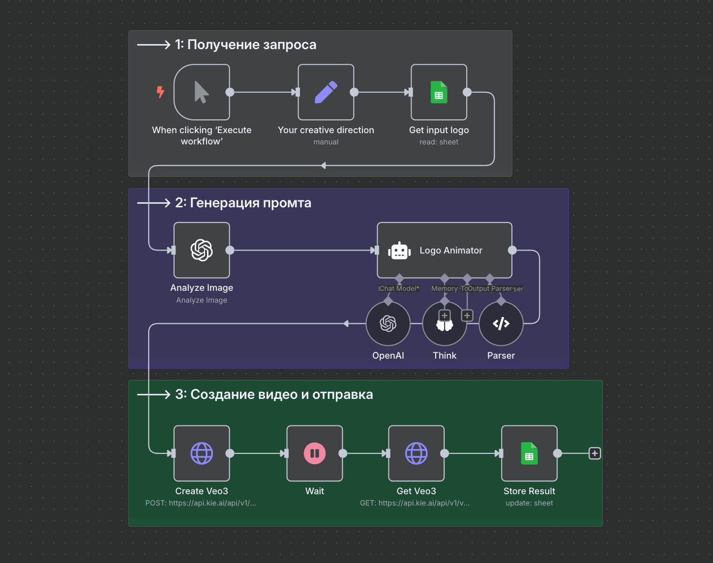 Logo Animator Workflow