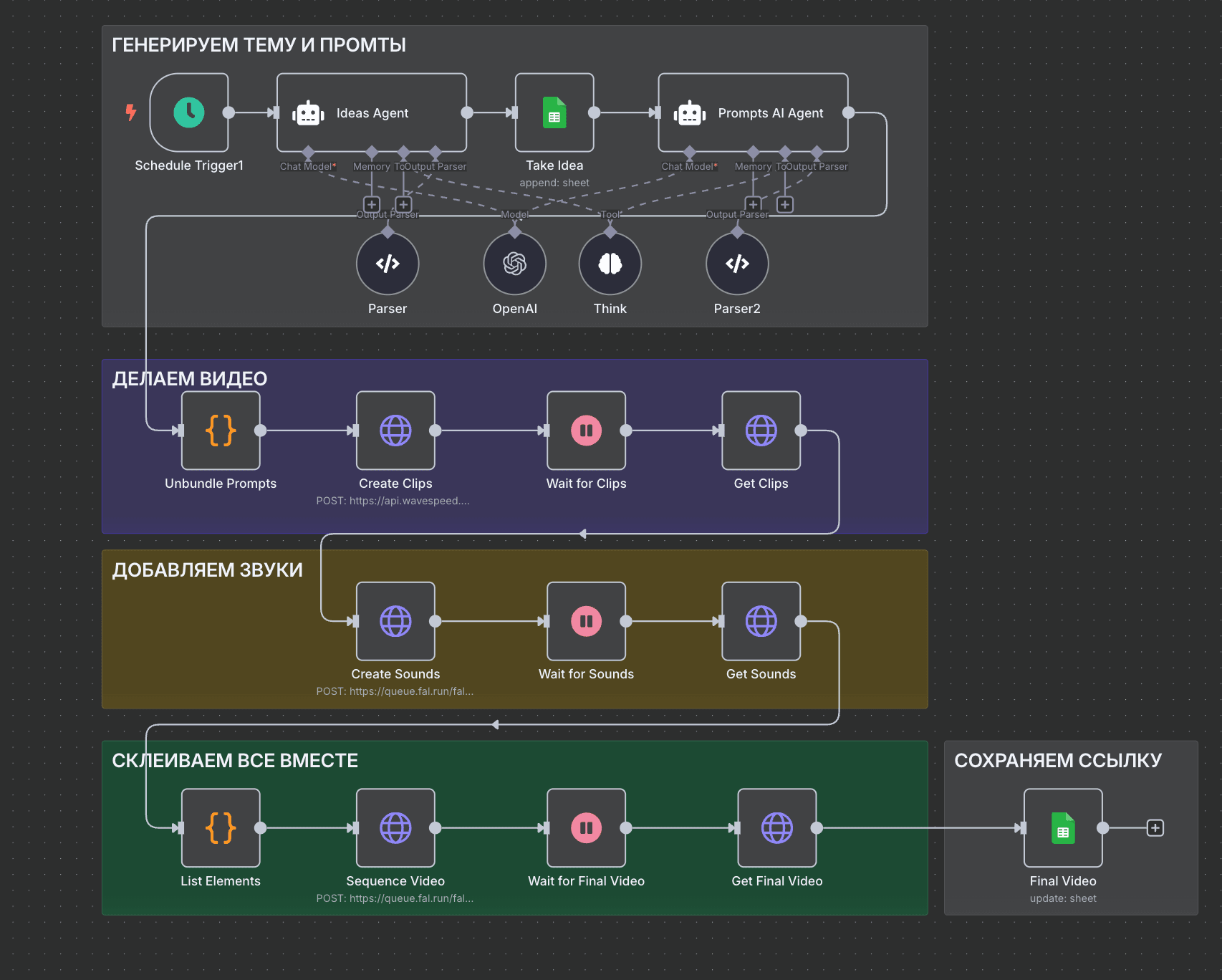 Seedance (склейка + звуки) Workflow