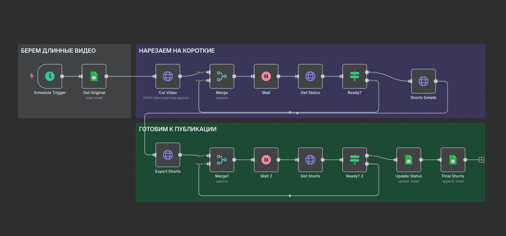 Нарезка коротких видео Workflow