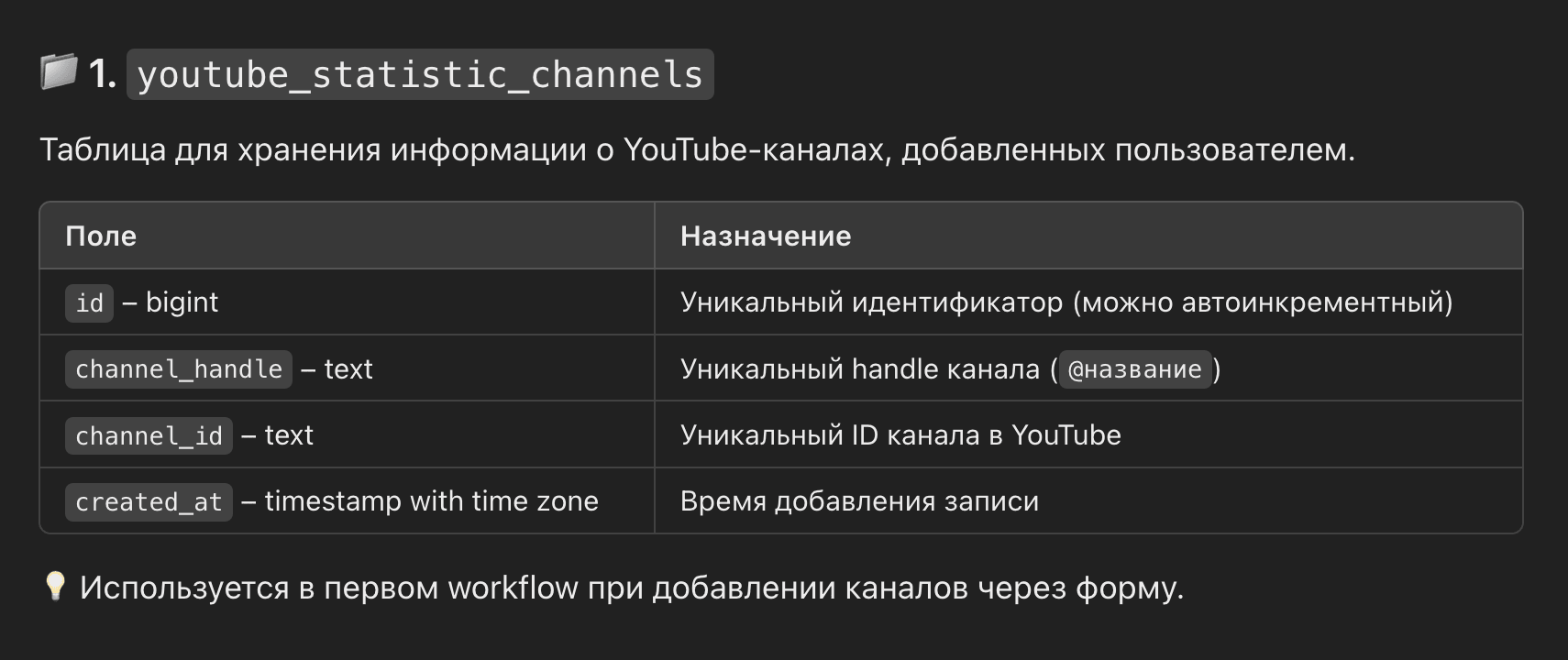 Анализ YouTube каналов