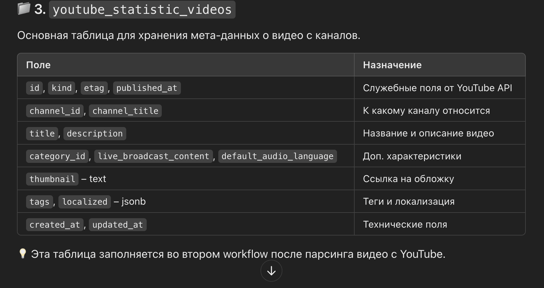 Анализ YouTube каналов