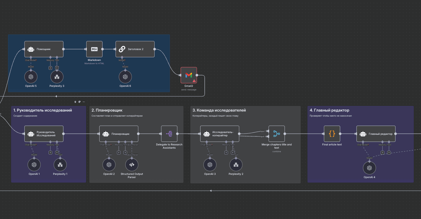 Команда ресёрчеров Perplexity Workflow