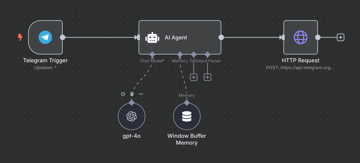 Менеджер диалогов TG Workflow