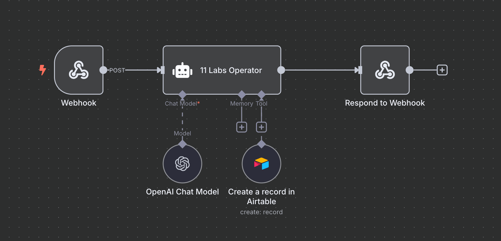 Голосовой продажник (11labs) Workflow