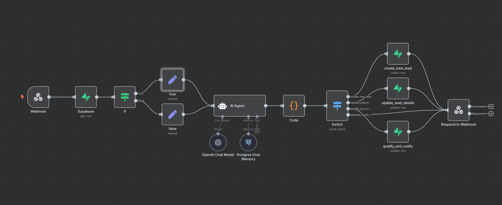 Обработчик лидов на сайте Workflow