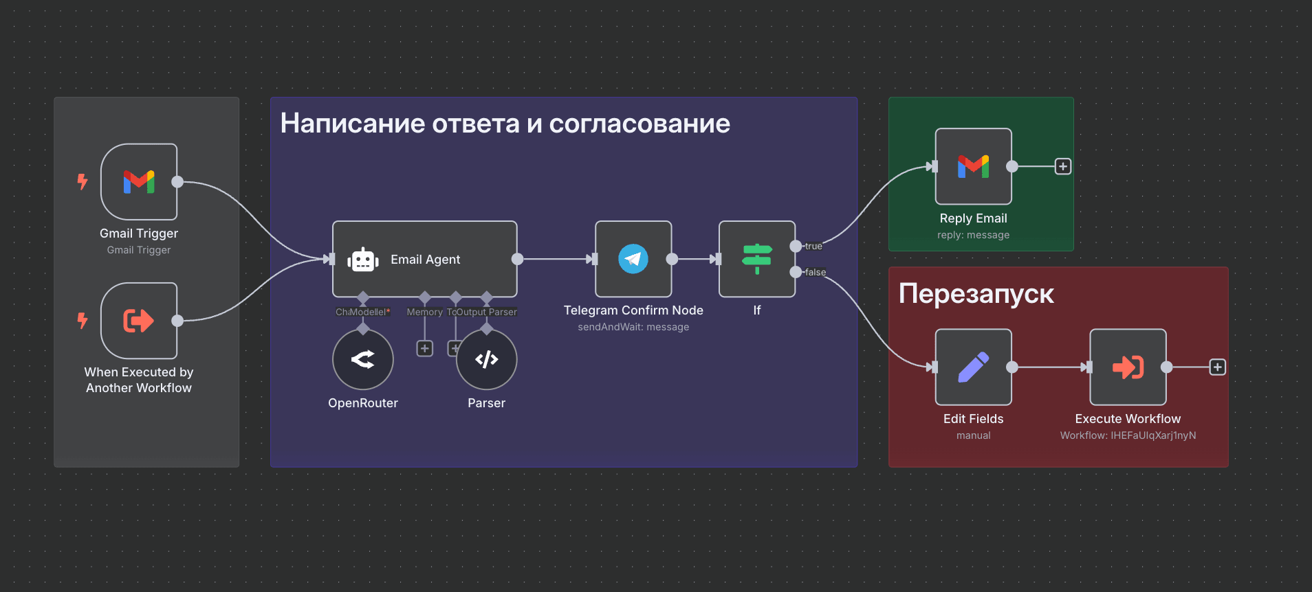 Ответ на email с согласованием Workflow