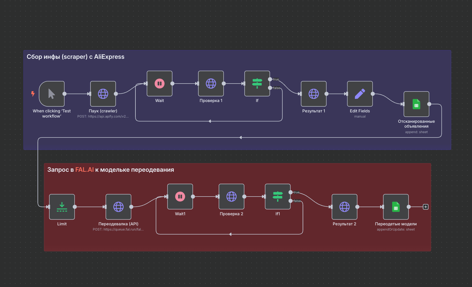 Переодевалка моделей Workflow