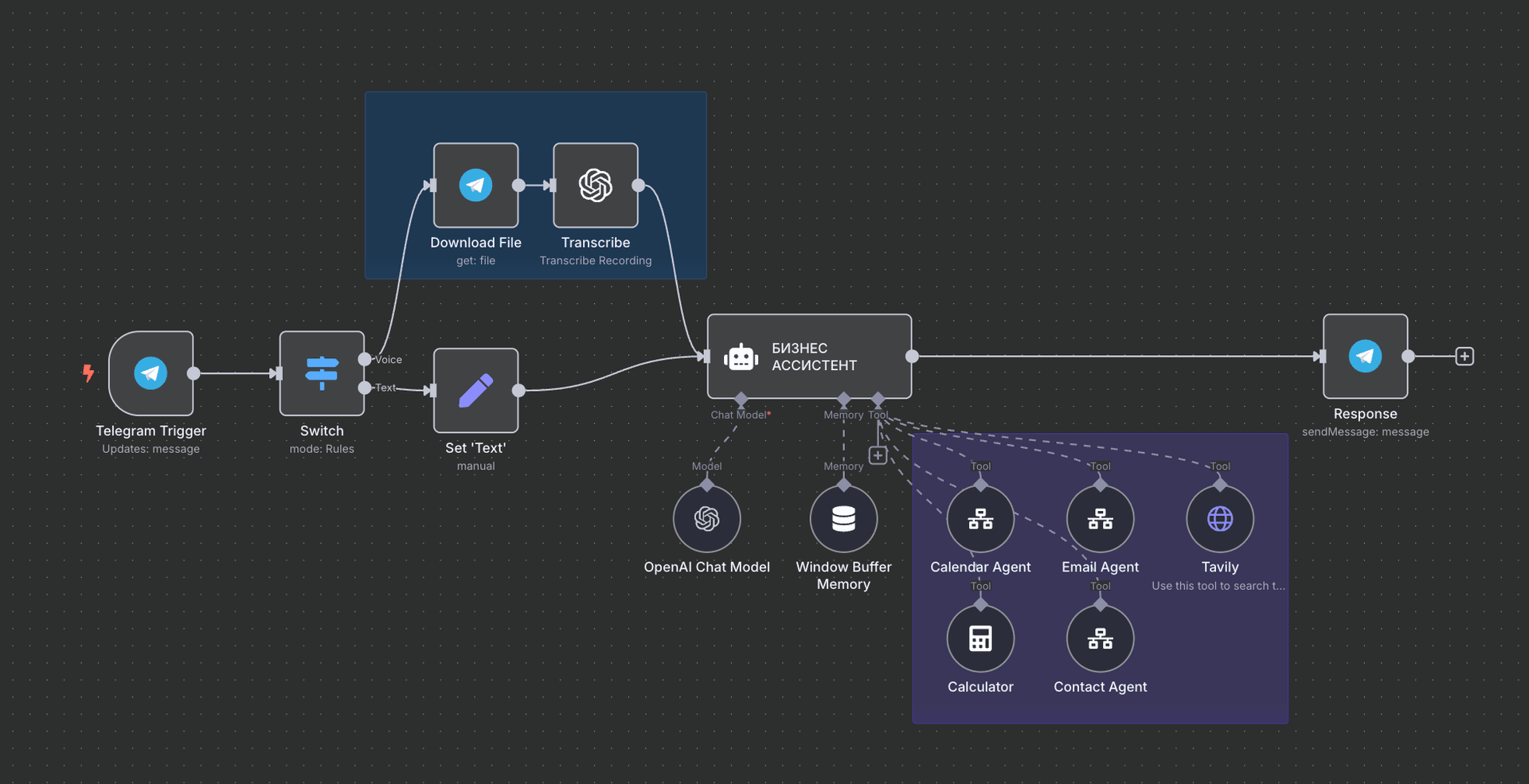 Армия AI-ассистентов Workflow