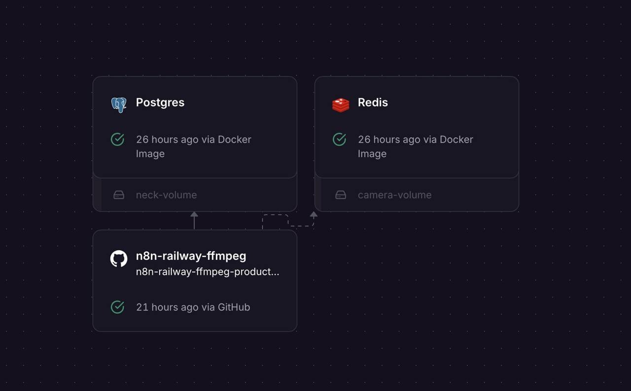 N8N на Railway (старый способ) Workflow