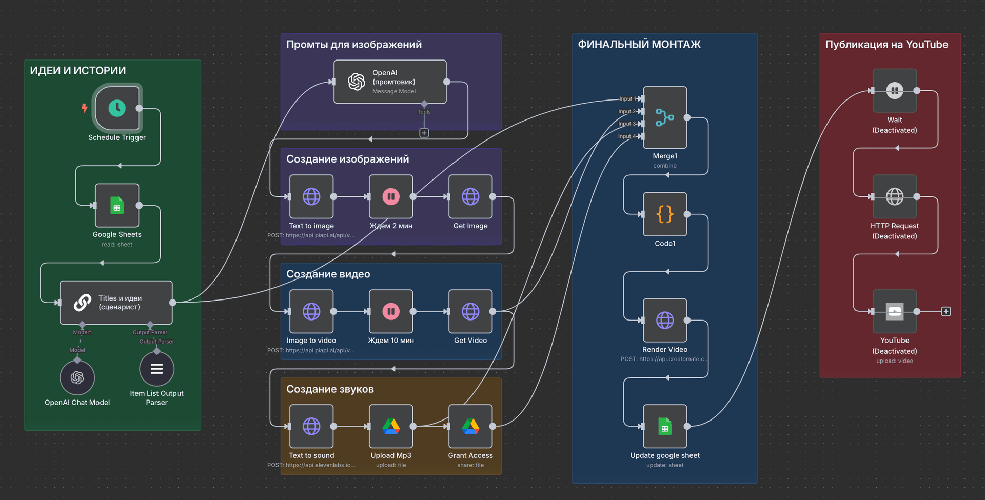 Фабрика POV видео (v1.1) Workflow