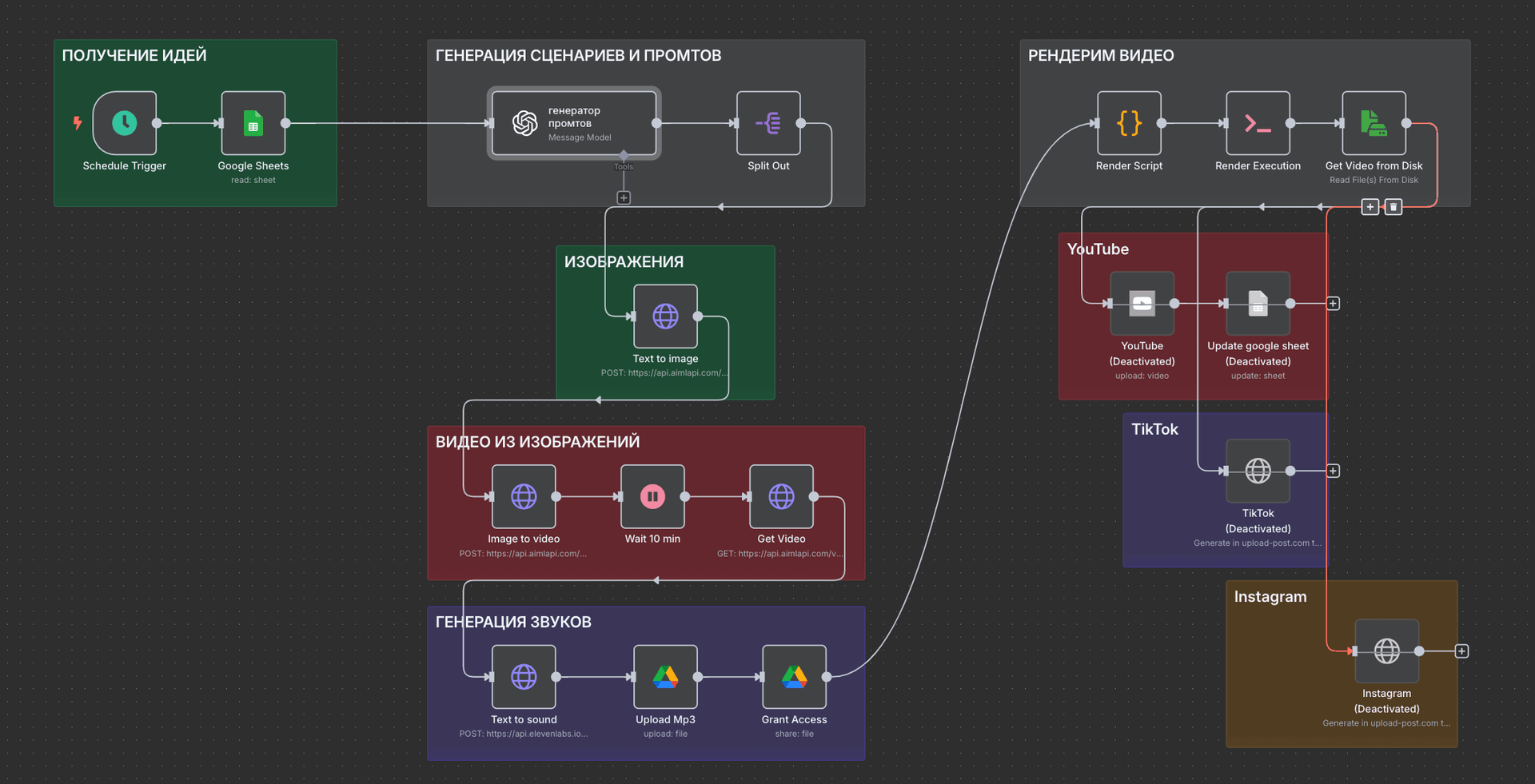 Фабрика POV видео (v1.2) Workflow